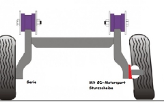 schema